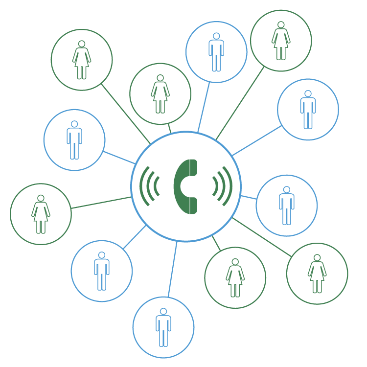 Voice Messaging
