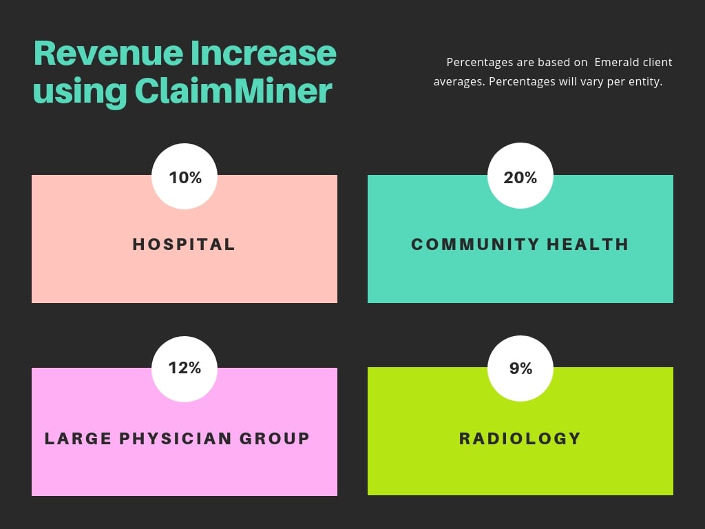 Medicaid_revenue_claimminer