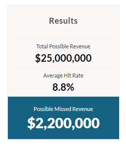 Medicaid Calculator