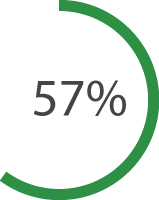 57% of Patients are confused by their Medical Bills