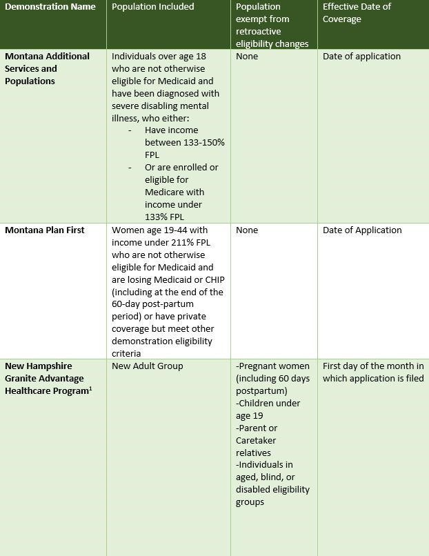 Medicaid_state_retroactive_2019_3