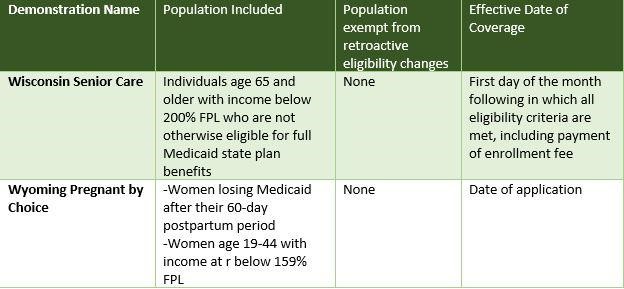 Medicaid_state_retroactive_2019_6